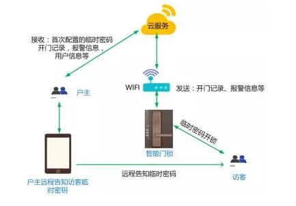 图2-3 临时密码开锁模式.jpg