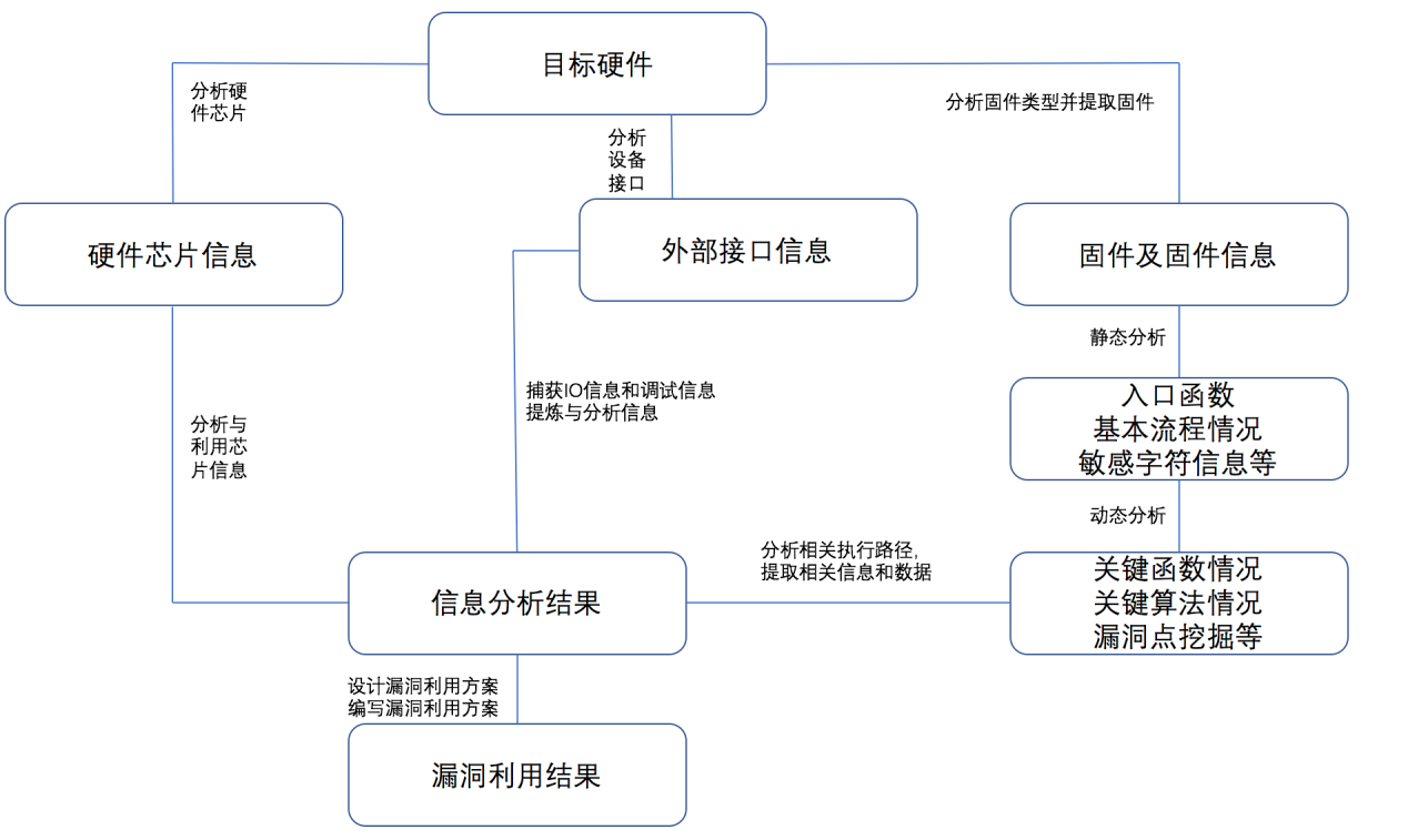 图4 固件核心业务逻辑分析图.png