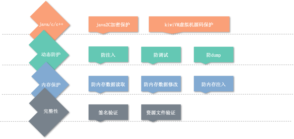 Android平台APP保护方案功能结构图.png