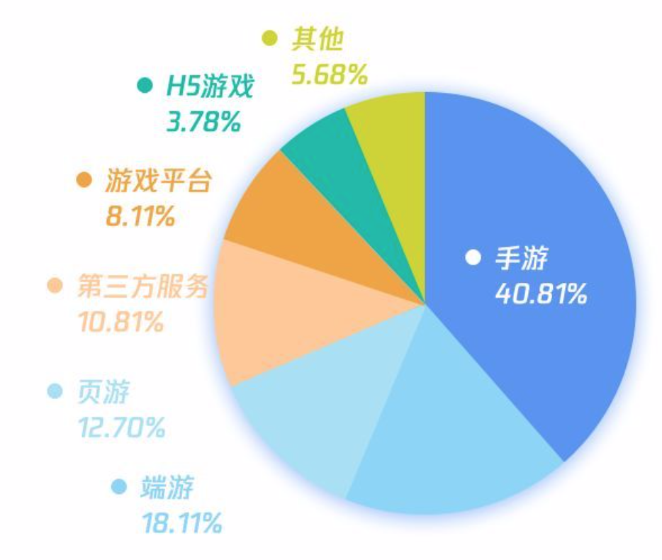 移动游戏安全4.png