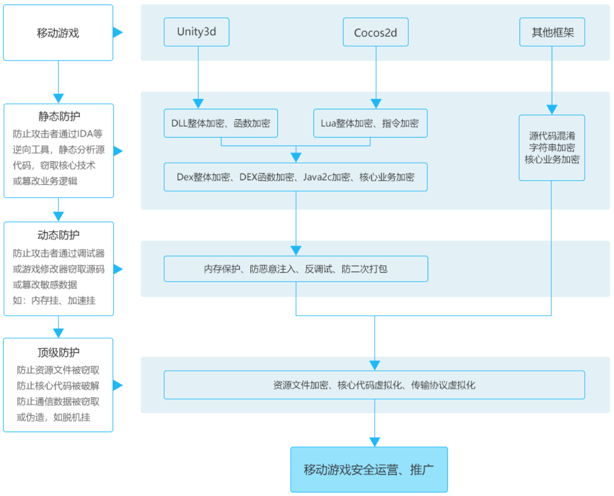 移动游戏安全6.png