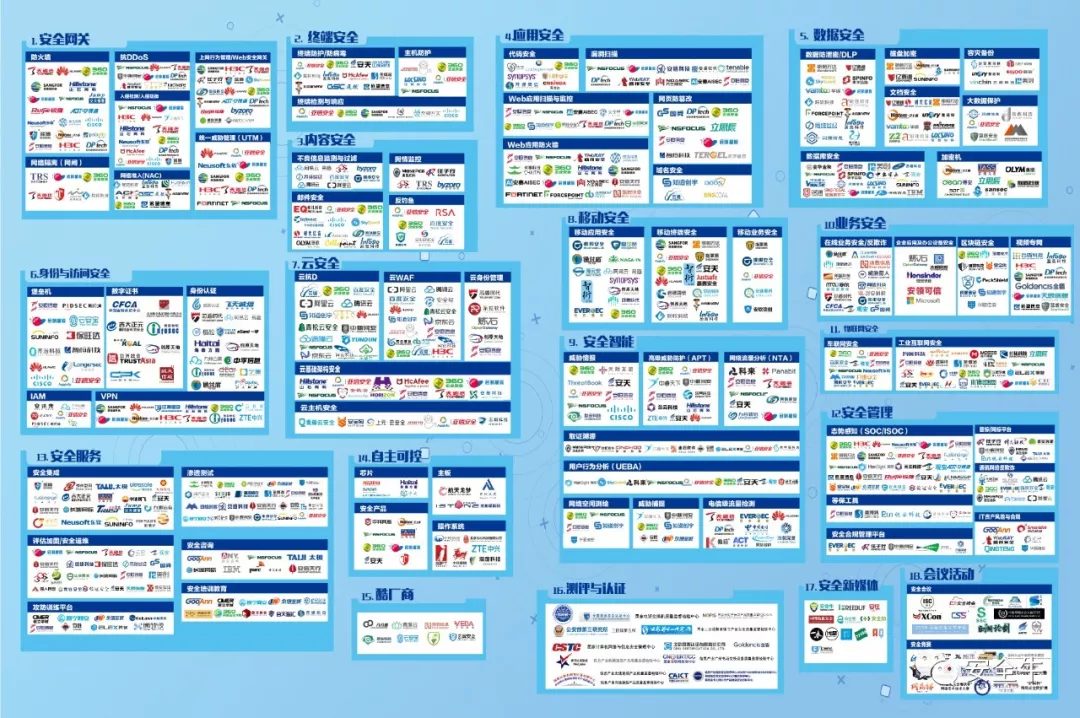 网络安全行业全景图.bmp