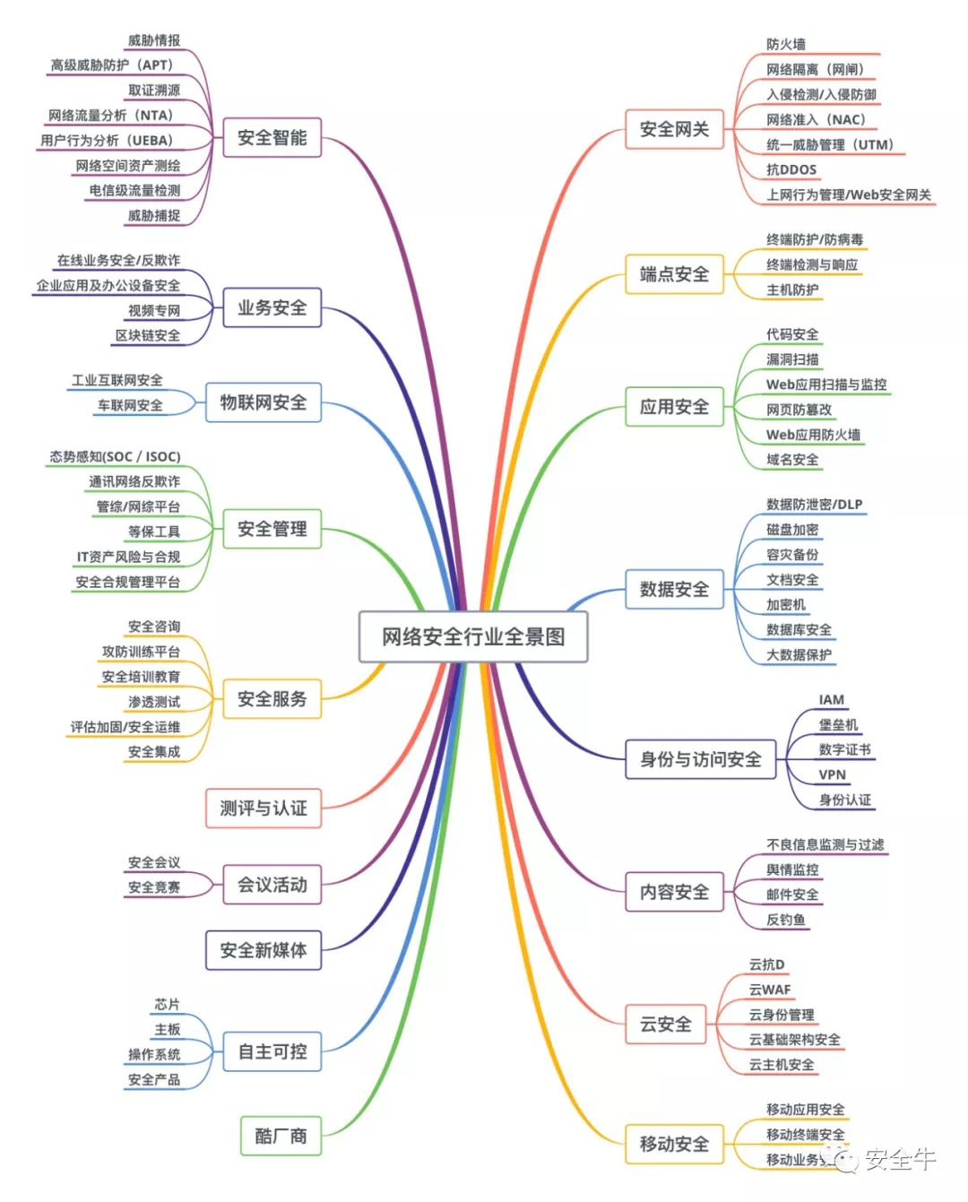 网络安全行业全景图1.bmp