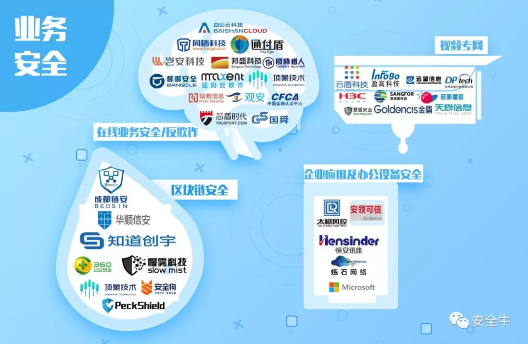 网络安全行业全景图13.bmp