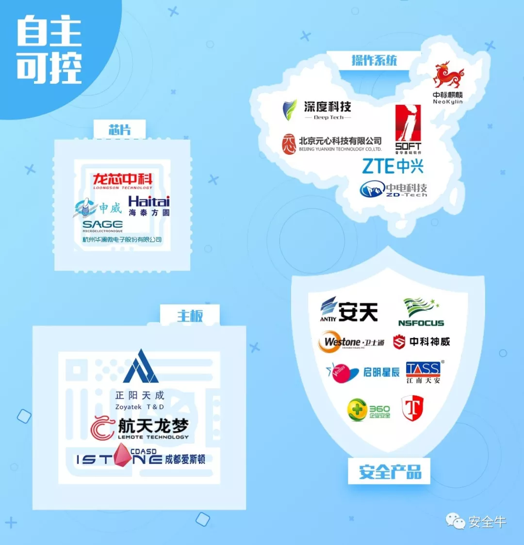 网络安全行业全景图20.bmp