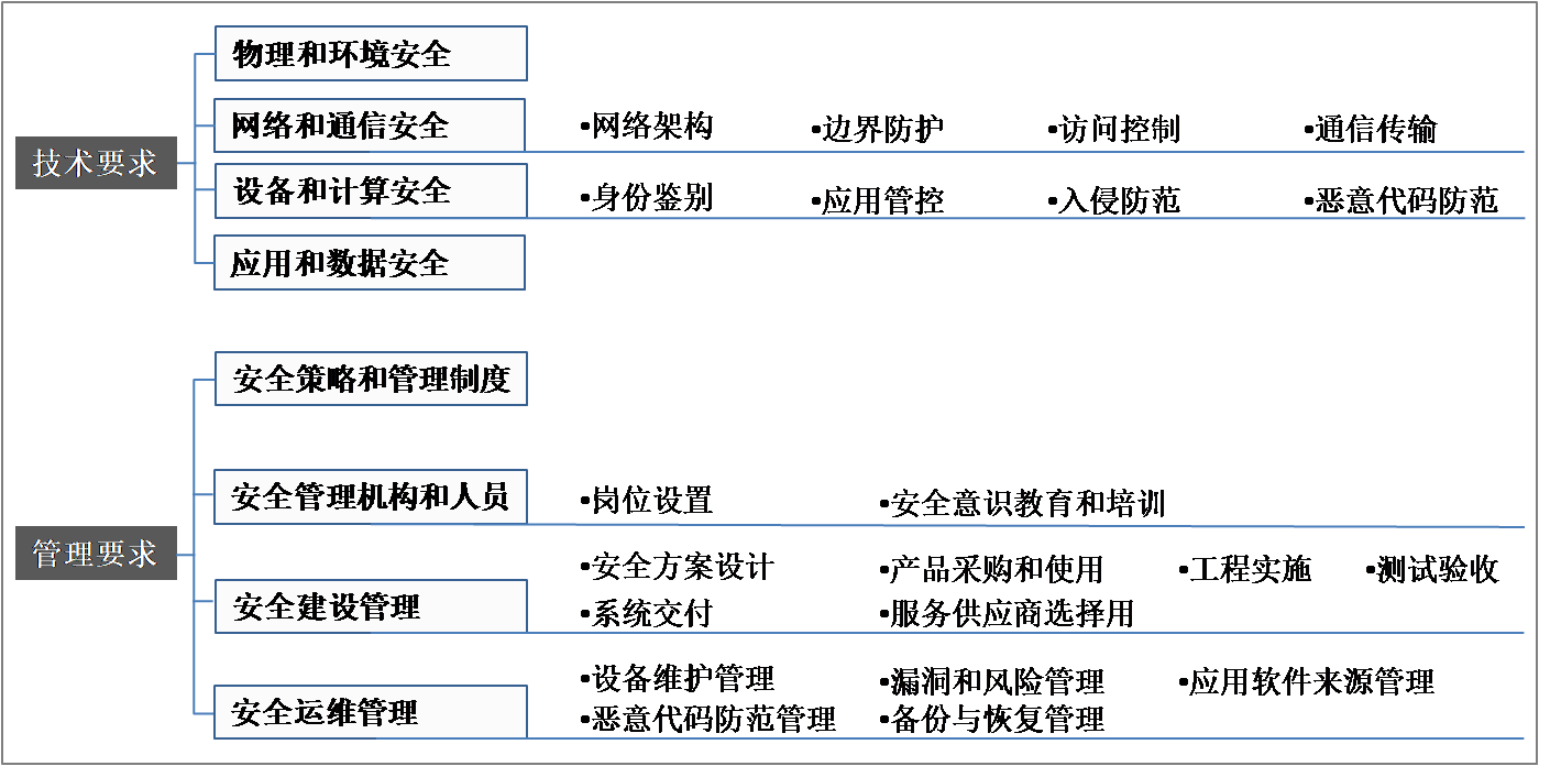 移动互联安全1.png