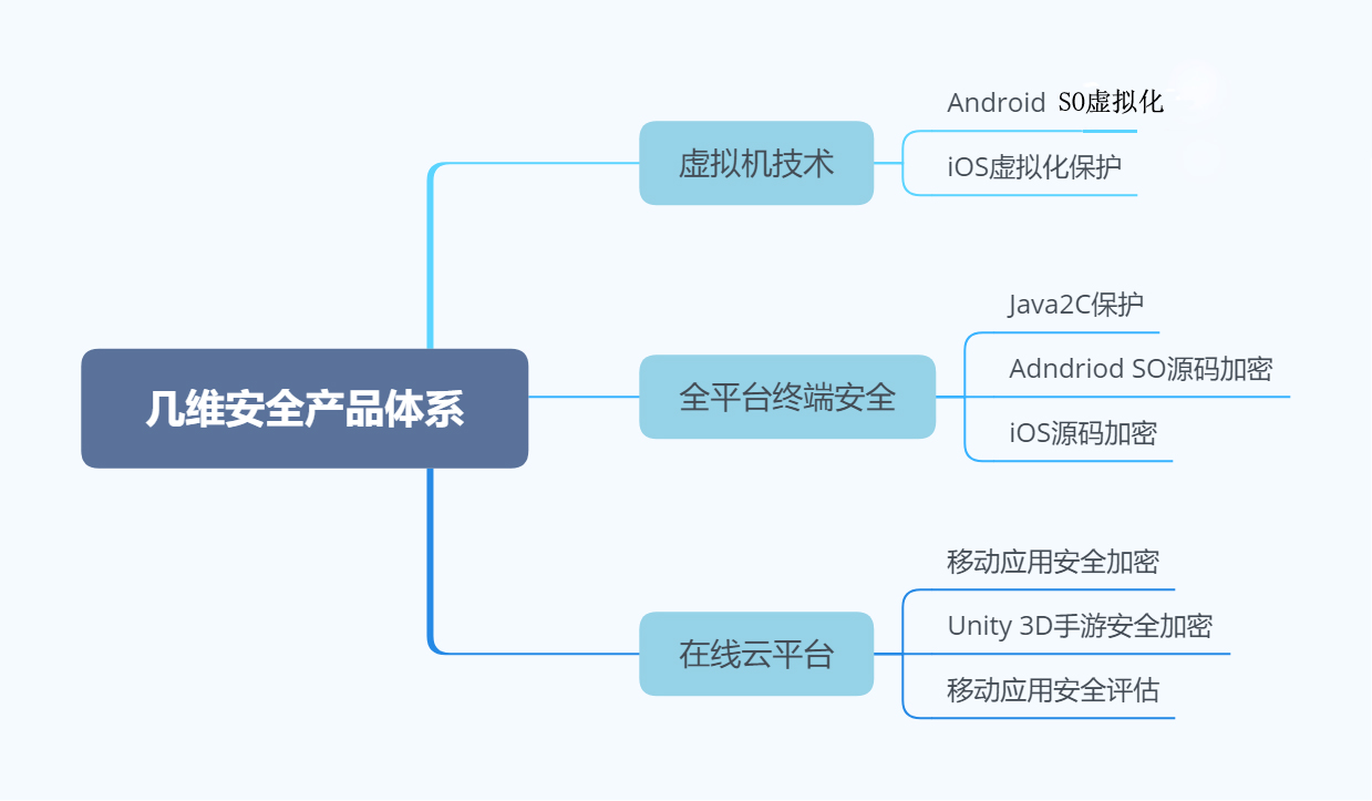 移动互联安全3.jpg