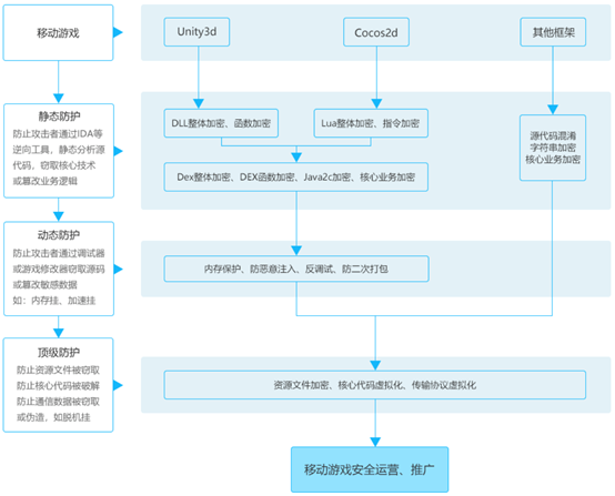 几维安全手游解决方案.png