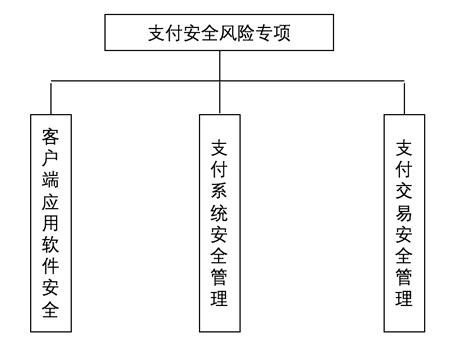 移动APP安全-改-1.jpg