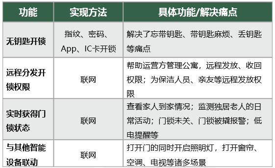 智能门锁移动互联网安全-2.png