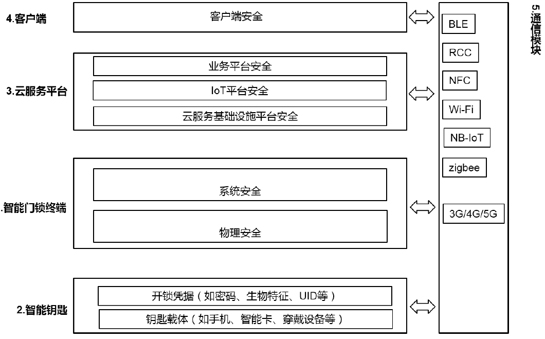 智能门锁移动互联网安全-5.png