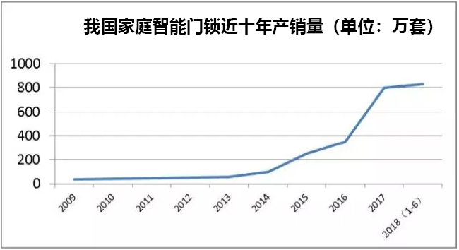 智能门锁移动互联网安全-1.png