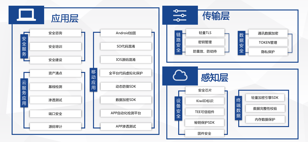 护航物联网安全-2-gai-1.png