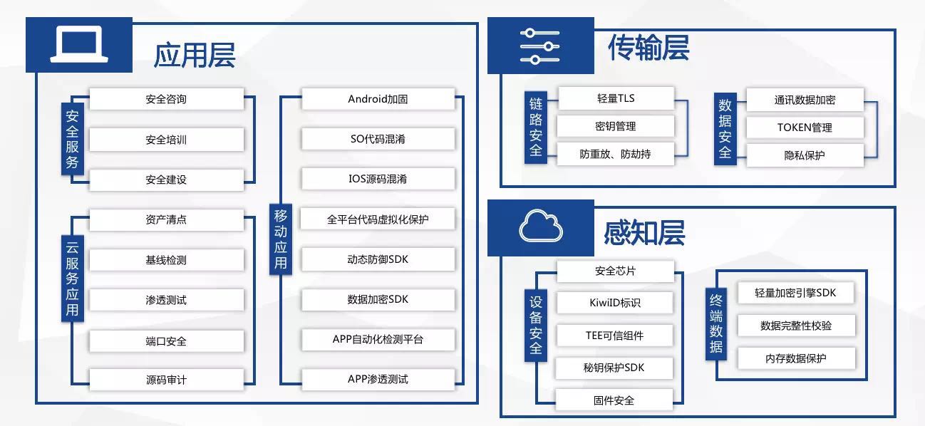 几维安全IoT安全体系架构.jpg