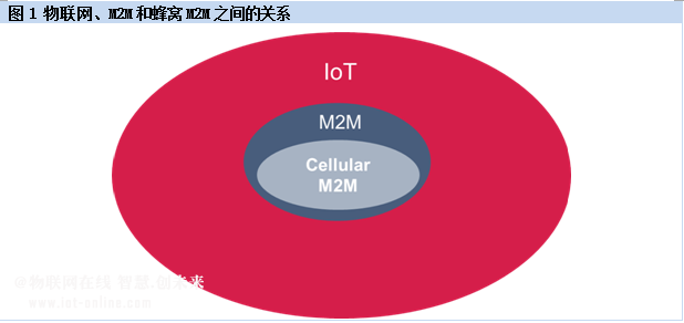 蜂窝物联网通信技术-3.png