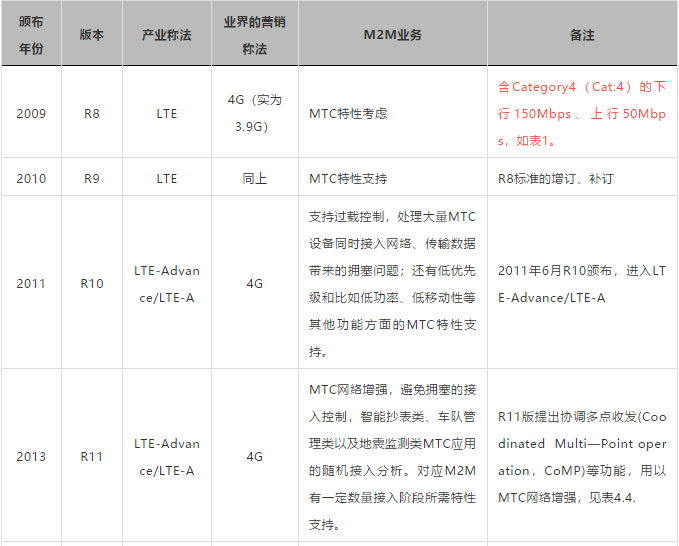 蜂窝物联网通信技术-8.png