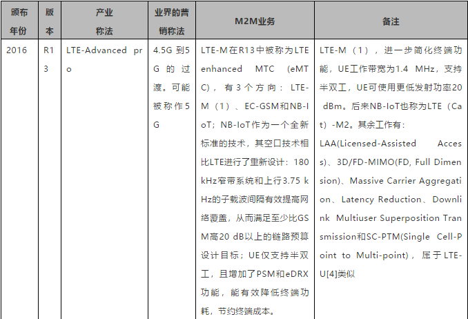 蜂窝物联网通信技术-13.png