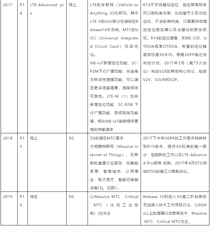 蜂窝物联网通信技术-14.png