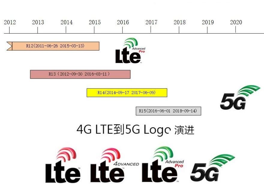 蜂窝物联网通信技术-15.png