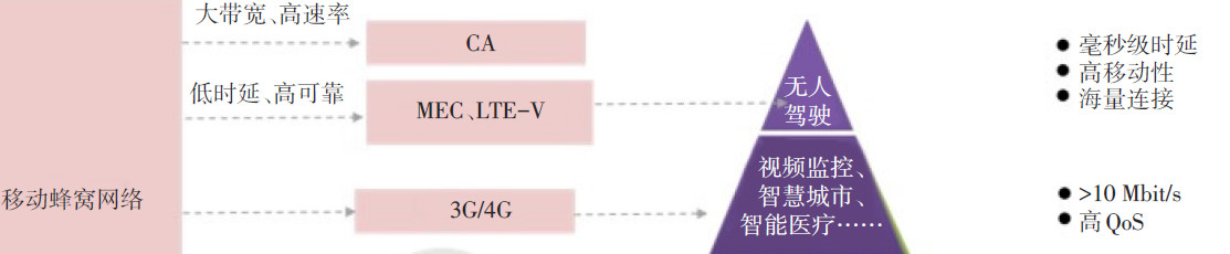 蜂窝物联网通信技术-16.png