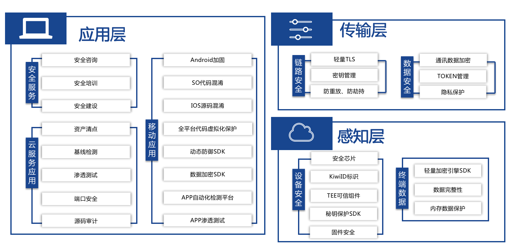 几维安全IOT安全整体解决方案.png