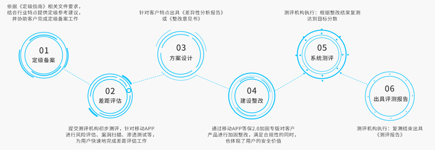 工作实施流程-修改-2.png