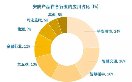 智能摄像头安全风险分析-2-gai.png