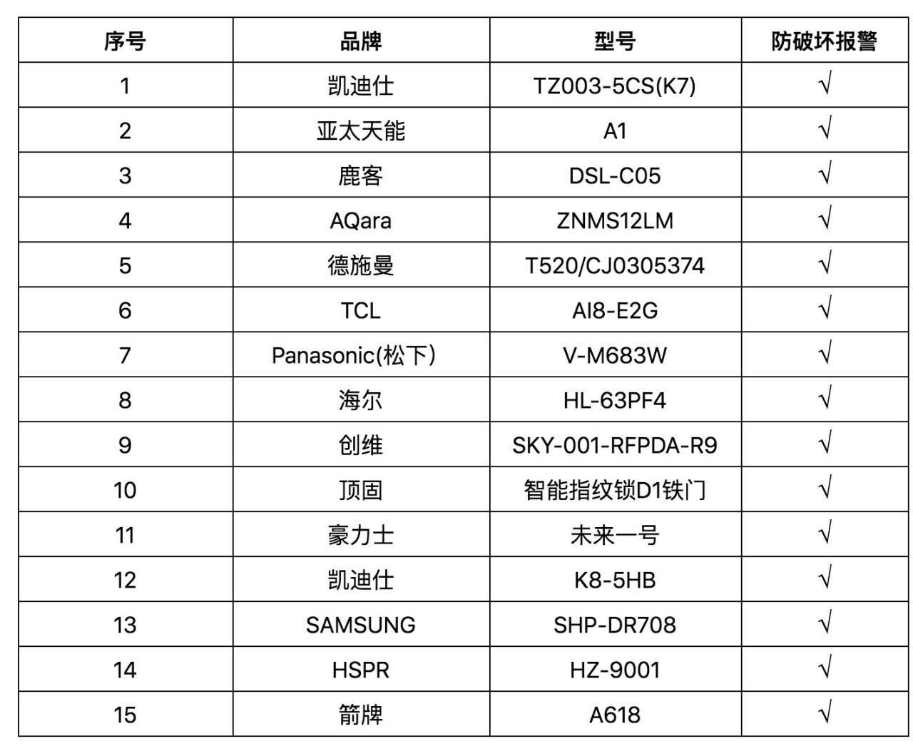 智能锁试验报告-4.jpg