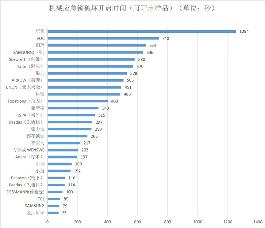 智能锁试验报告-5.jpg