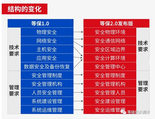 等保2.0新标准-2.jpg