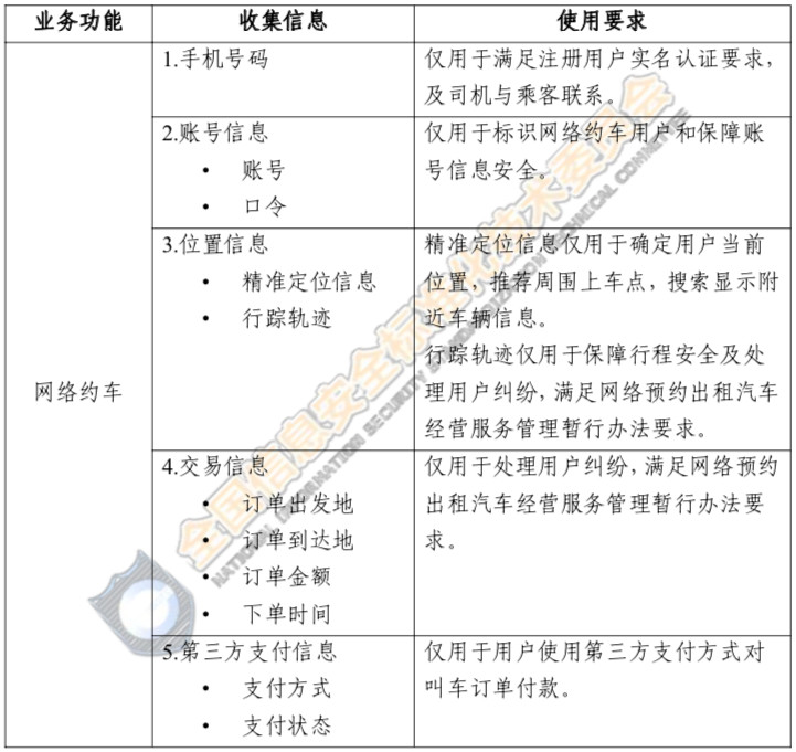 网络安全实践指南-3.jpg