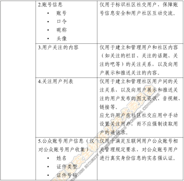 网络安全实践指南-6.jpg