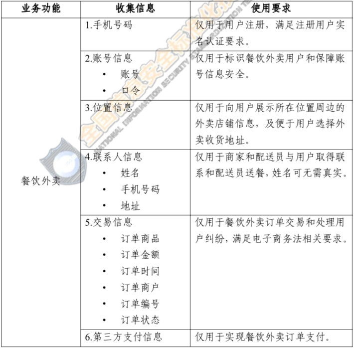 网络安全实践指南-14.jpg