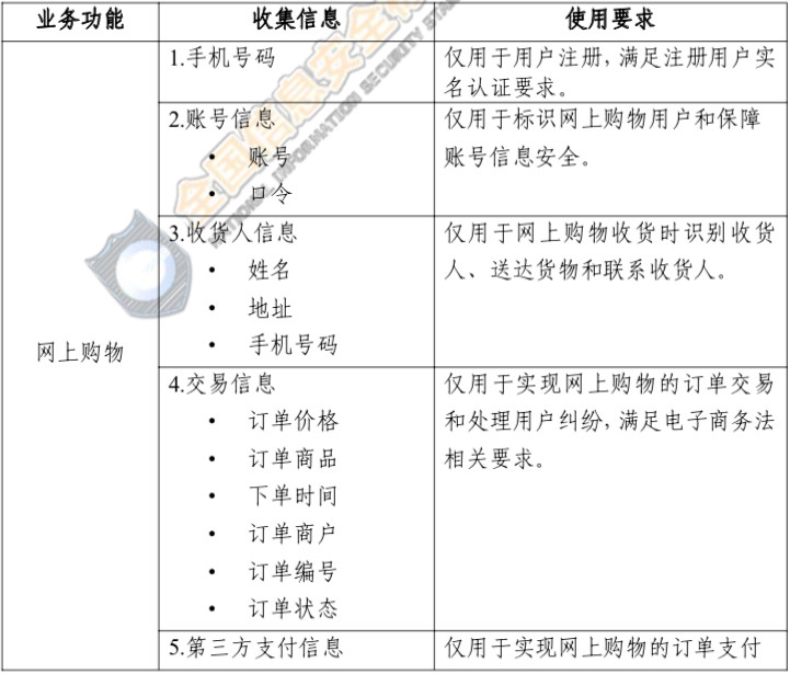 网络安全实践指南-12.jpg