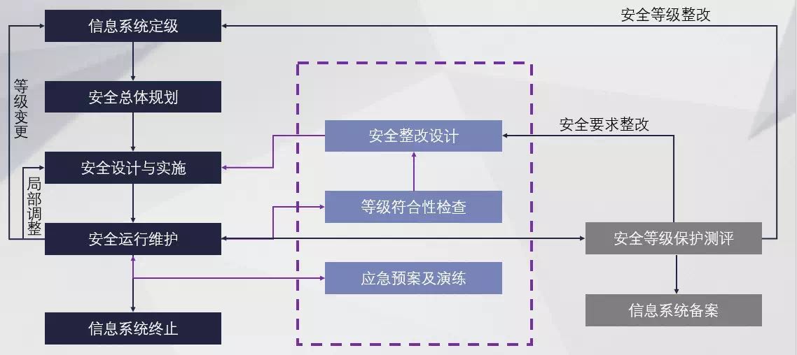 等保测评要求-1.jpg