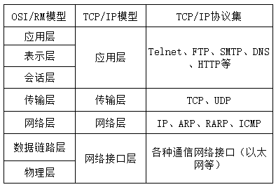 流量劫持技术分析-表1.png