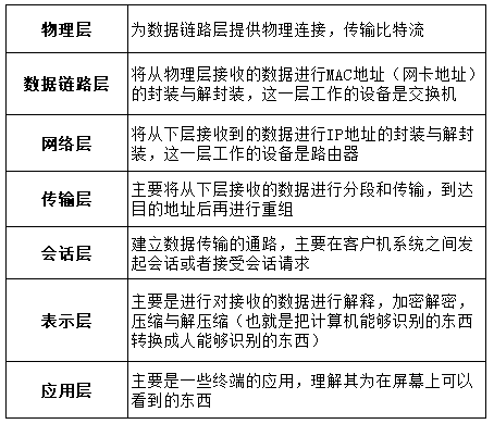 流量劫持技术分析-表2.png