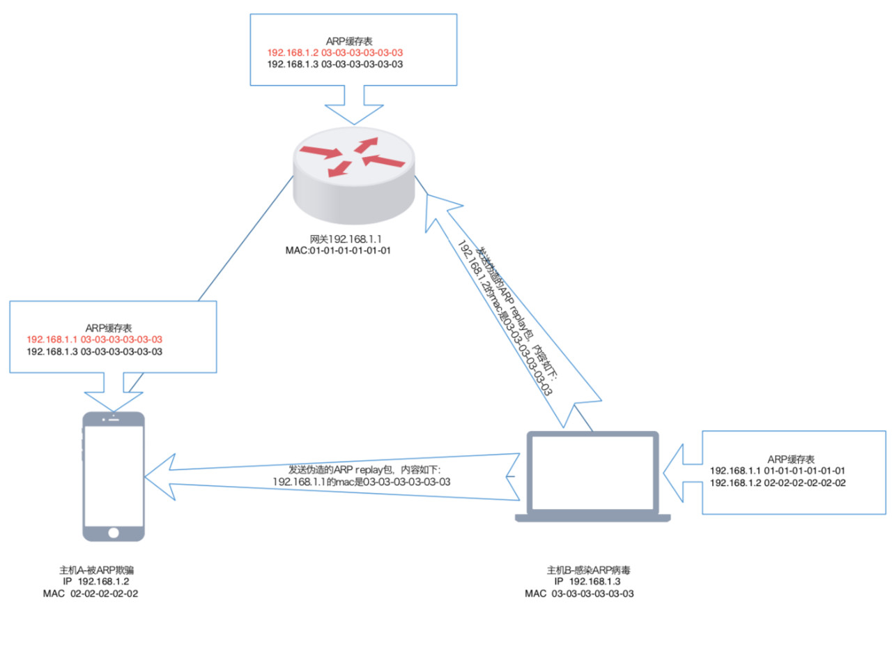 流量劫持技术分析-图5.jpg