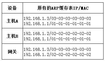 流量劫持技术分析-表3.png