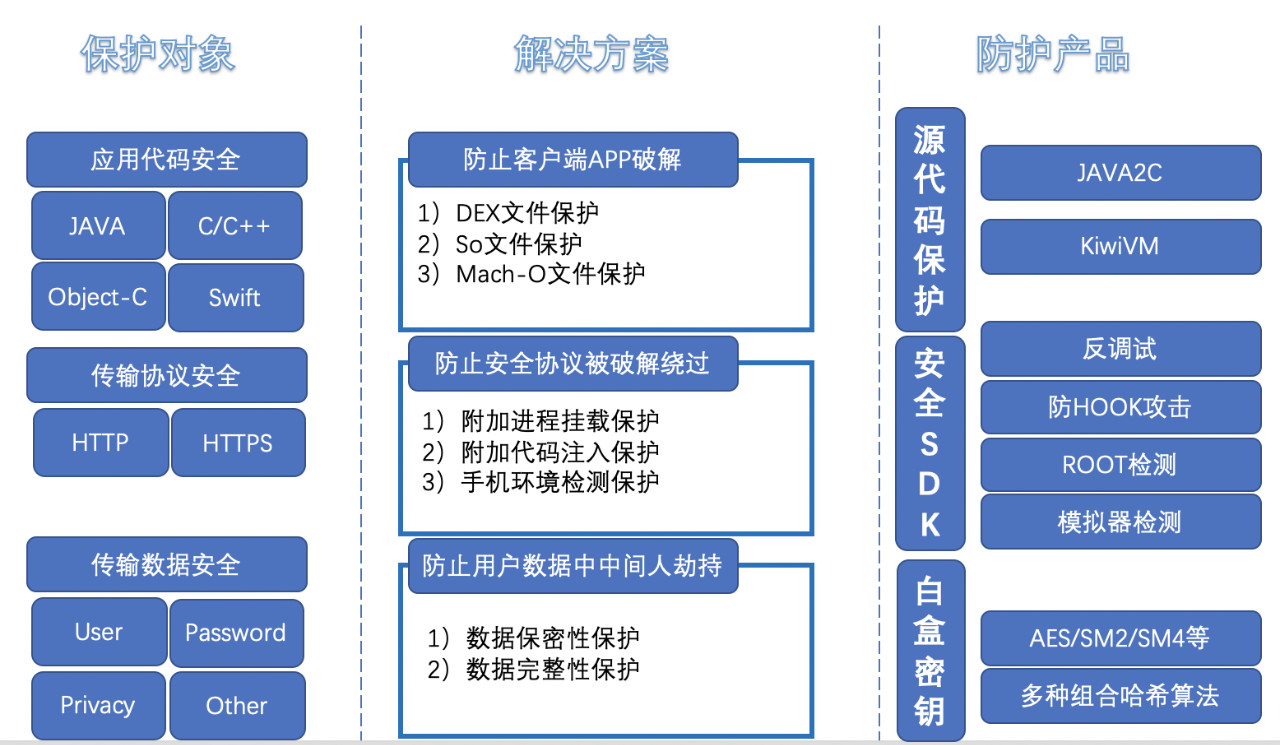 流量劫持技术分析-图12.jpg