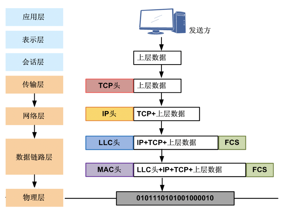 流量劫持技术分析-图3.jpg.png