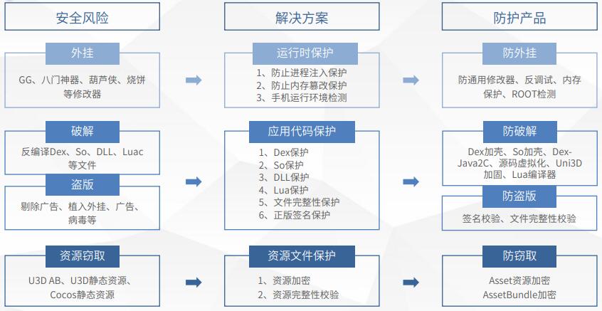 手游安全保护-1.jpg