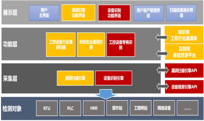 工业互联网渗透测试平台框架.jpg