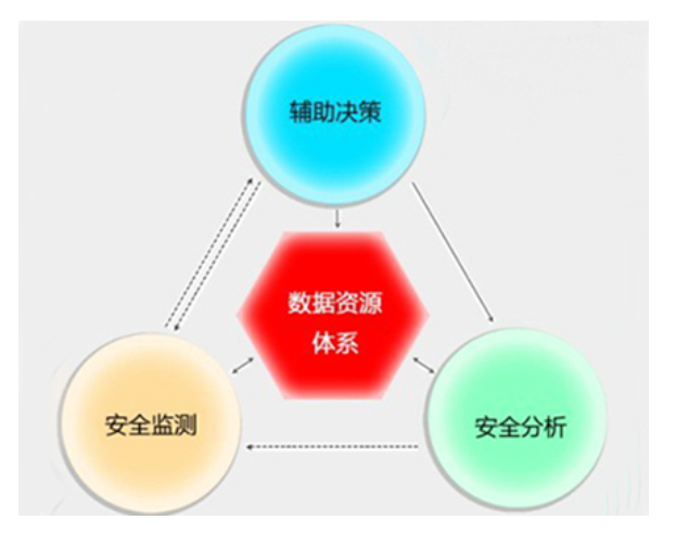 手机加密软件