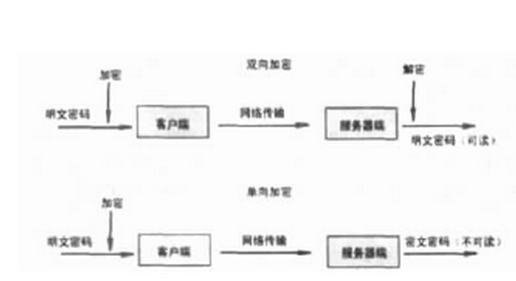 md5在线加密在价格上更优惠