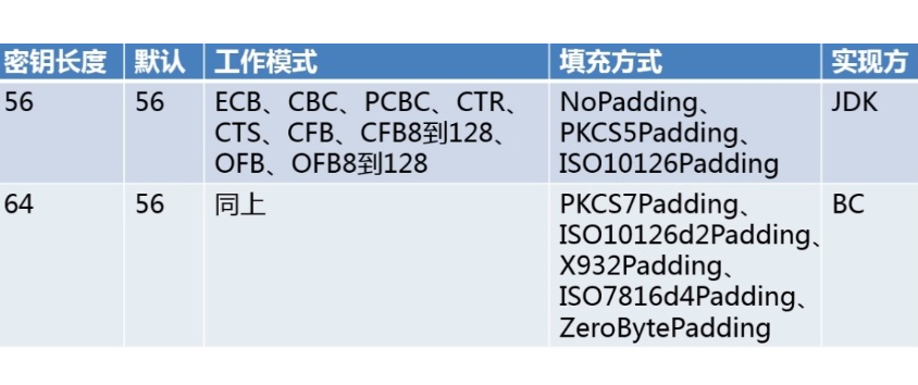 java程序加密