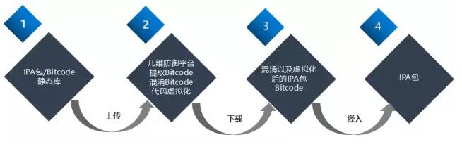 iOS加密4.jpg