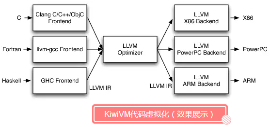 APP加密.png