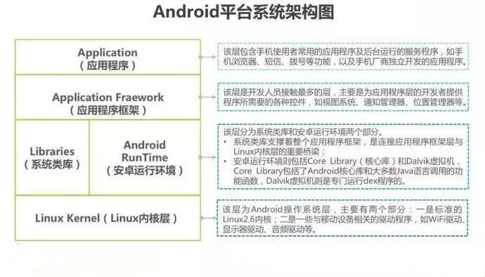 移动应用安全2.jpg