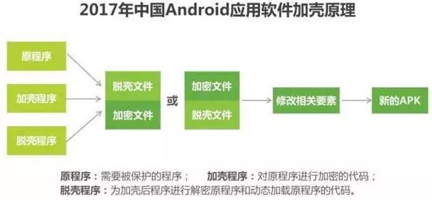 移动应用安全6.jpg